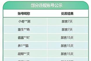 邮报：曼联打算在夏窗出售安东尼，但很难收回8600万英镑的一半